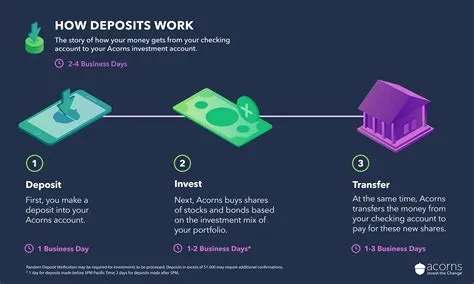 How long does it take to jackpot to deposit