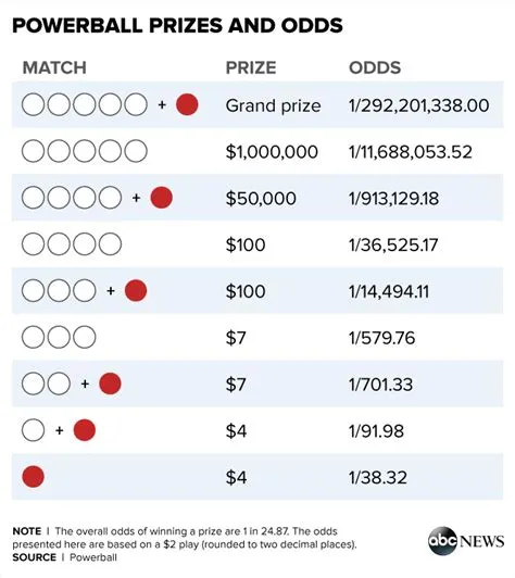 What are the chances of winning the texas lotto