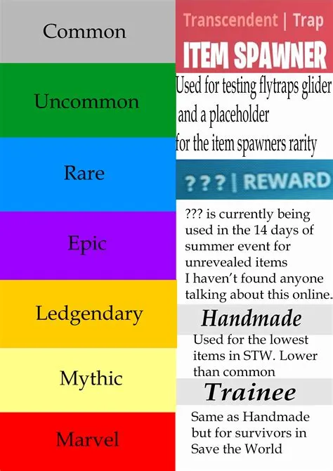 What are the 5 levels of rarity