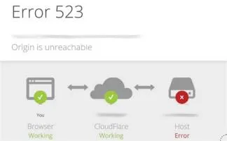 What is error code 523 internet?