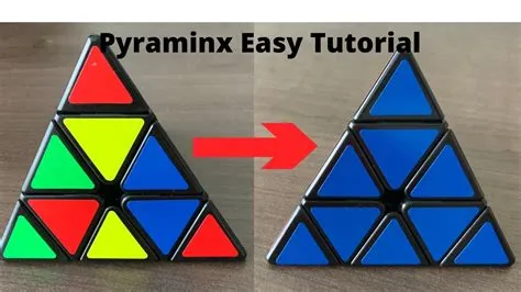 What does f mean in pyraminx