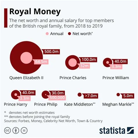 How did the crown family make their money