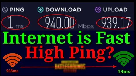 What causes high ping in wi-fi