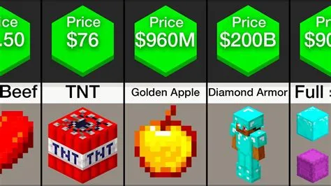 Does vanilla minecraft cost money