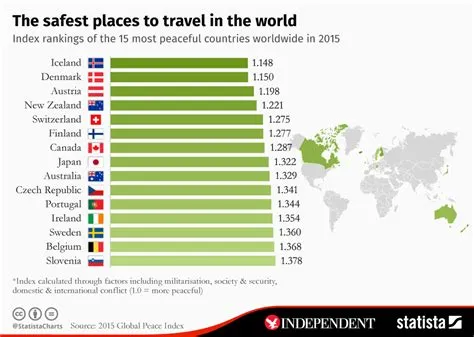 What is the safest country in europe to travel alone as a woman