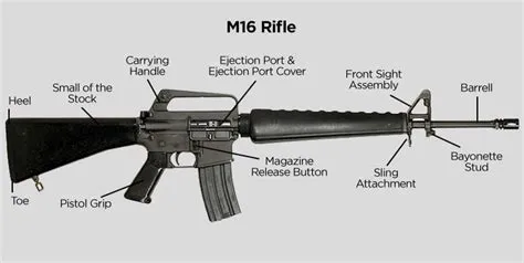 What is the m16 gun called