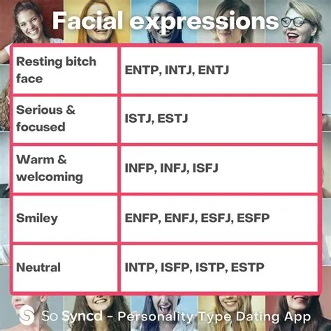 Which mbti feels the most lonely