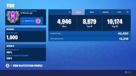 How much does 1 level in fortnite cost