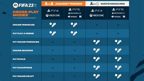 Why isn t cross platform working fifa 23