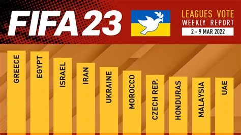 How many leagues are in fifa 23