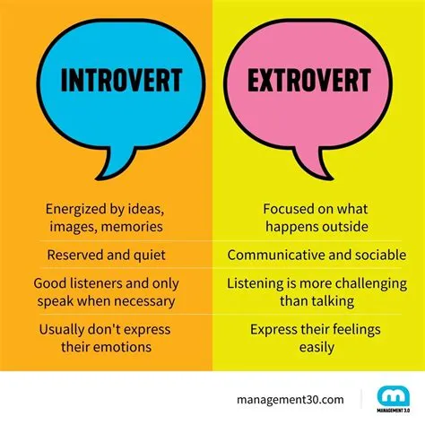 Can you be a loud introvert