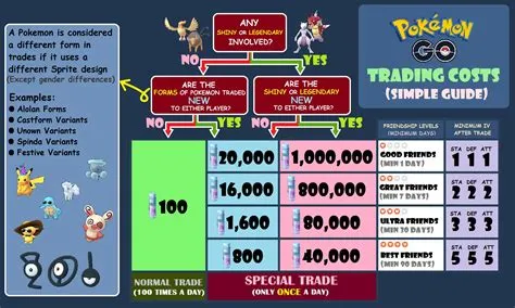 Can you trade back shiny pokémon