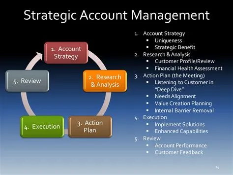 What is account management account