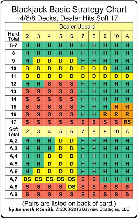 Do you have an advantage counting at a 6 deck blackjack table