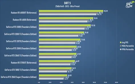 What is the maximum graphics power for 3060