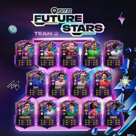 What is the best 4 star fifa 23 team