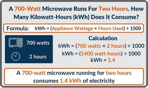 How hot is 700 watts