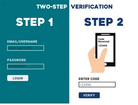 How many people use 2-step verification