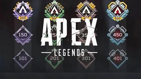 What are the levels in apex