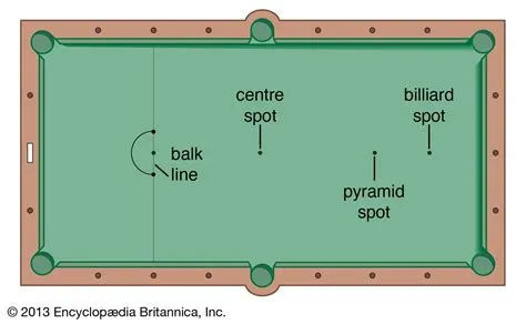 What does play pool english mean