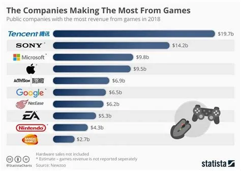 What are chinas biggest gaming companies