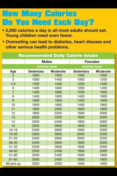 How many calories do i need to survive