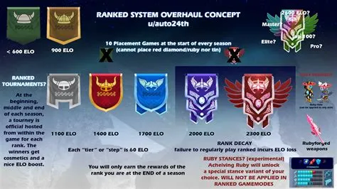 What is the ranking of valhalla