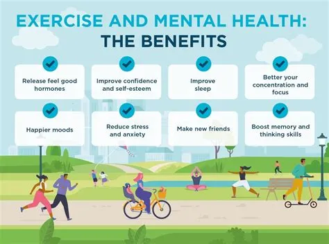 Why is exercise good for mental health