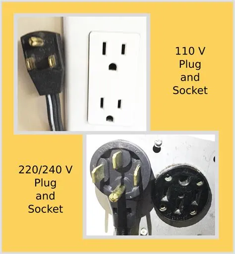 Is 240v the same as 220v