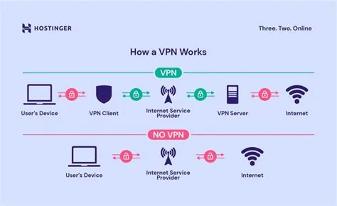 Which vpn works on console