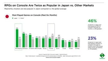 How big is the japanese game industry?