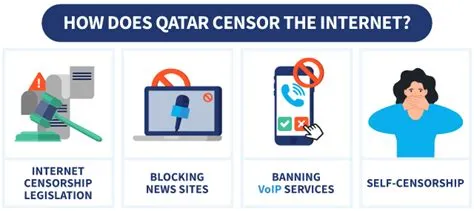 Is internet censored in qatar