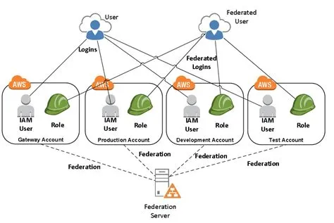 How do i use one account on multiple switch units