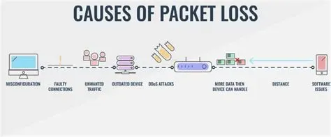 Why do i have 100 packet loss