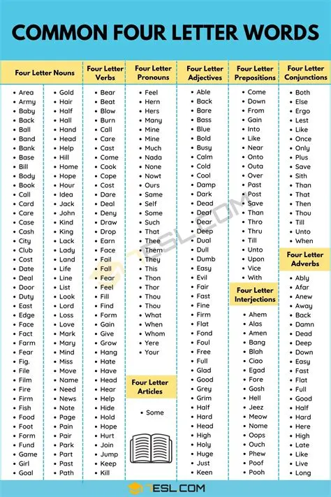 What are the most common letters in 5 letter words