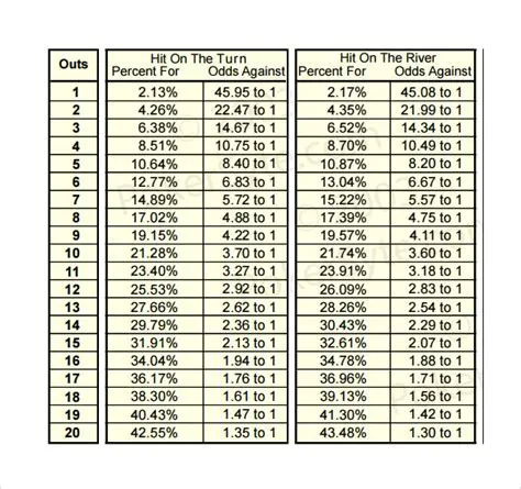 What is a normal 3-bet percentage